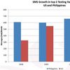 The State of Mobile: Less Talking, Fewer Texts, More Data