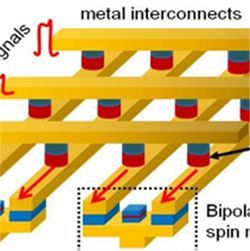 Intel neuromorphic chip design