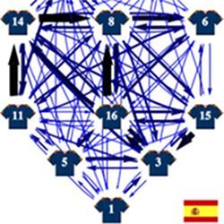 Soccer network