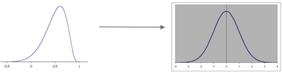 example of a normal curve transform