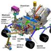 Lasers, Cameras, and Particle Detectors: Mars Rover's Super High-Tech Science Gear