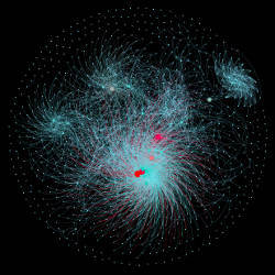 social network graphical representation