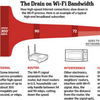 Why Wi-Fi Is Often So Slow