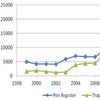 U.s. Law Enforcement Is Tracking Who Calls, Texts, and Emails Whom More Often Than Ever Before