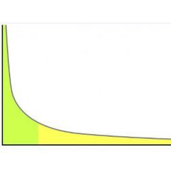 long tail graph