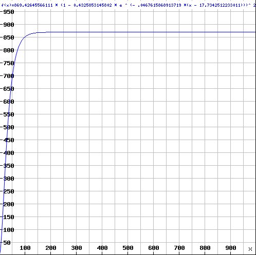 Exponential function, higher values