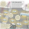 Silicon Valley Technology Could Be Key to Connect Cars For Safer Driving