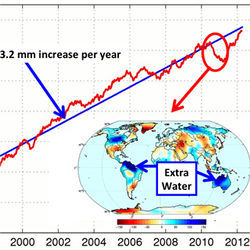 Global sea level