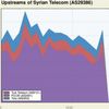 Could a Syria-Style Internet Blackout Happen in the ­.s.?