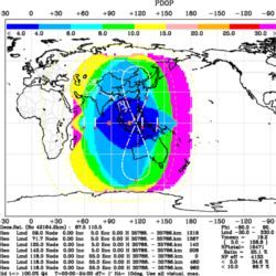 China SIGSO satellites