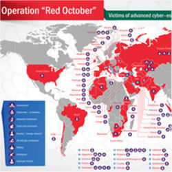 Operation "Red October"