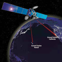 Satellite-based optical communications