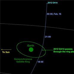 Asteroid passage