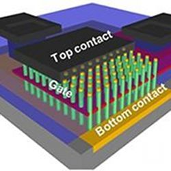 An artist's representation of the 3D nanometric transistor