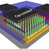 Taking Transistors Into a New Dimension