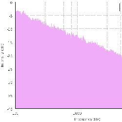 Charting pink noise