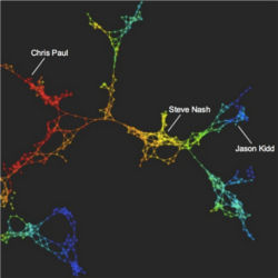 Basketball visualization