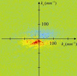 Measuring the spin Hall effect.