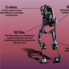 Businesses Bet on Iron Man-Like Exoskeletons