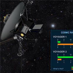 Voyager data interstellar space