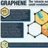 Graphene: The Nano-Size Material with a Massive Future