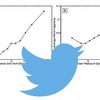 Researcher Cracks the Code on What Makes a Tweet Popular