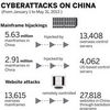 China Is Victim of Hacking Attacks