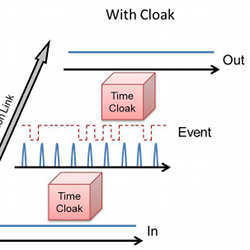 Part of a diagram showing how a "temporal cloak" works.