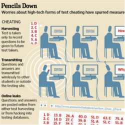 High-tech test cheating