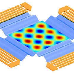 Simulation of the electric field distribution in a two-dimensional standing surface wave field.