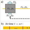 Physicists Discover the Secret of Quantum Remote Control