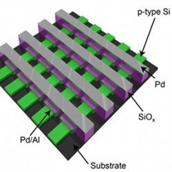 A diagram of the new crossbar memory chip's structure. 