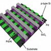 Silicon Oxide Memories Transcend a Hurdle