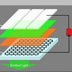 Illustration of the structure of a graphene OLED. 