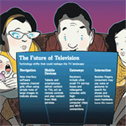 Future TV