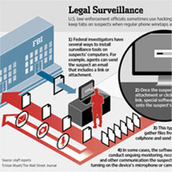 Legal surveillance