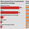 A New 'dawn' in Exchanges' War on Hackers