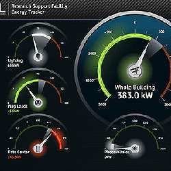 A representation of the energy tracking capabilities of DataBus.