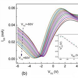 Negative resistance