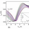 How to Save the Troubled Graphene Transistor