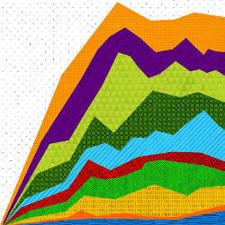 Trends in Computer Science Research, illustration