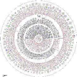 A complex graph of all the .c files in the 2.4.0 Linux Kernel