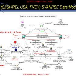 A sample social media graph.