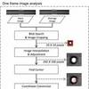 Computer Scientists Develop New Approach to Sort Cells ­p to 38 Times Faster