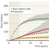 Formula Predicts Research Papers' Future Citations