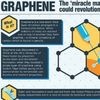 Graphene: 'miracle Material' Will Be in Your Home Sooner Than You Think