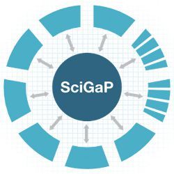 SciGaP