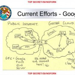 Google cloud exploitation