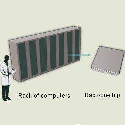 rack-on-chip illustration