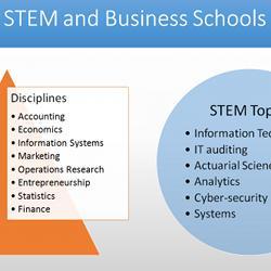 STEM programs and business schools need to find ways to collaborate.